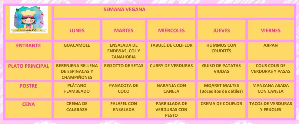 Menú semanal vegano