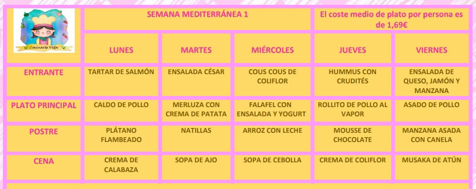 plan semanal cocina mediterránea